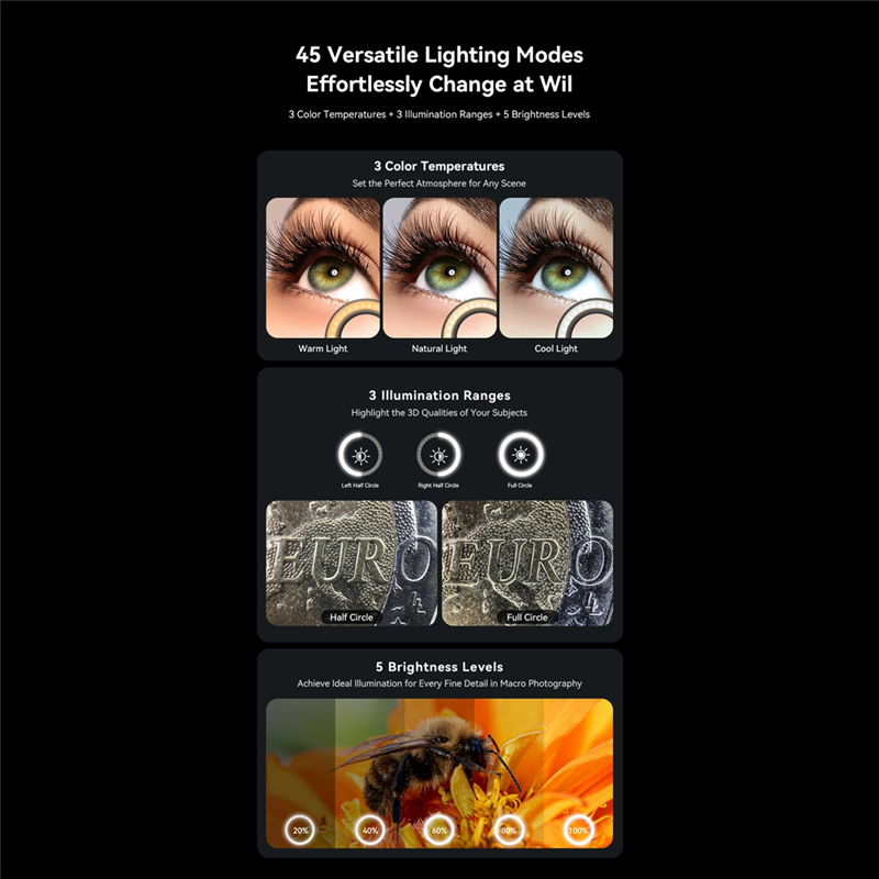 Zoom Lighting Kit - Макрообъектив AA60-10-20X с зумом и светодиодной